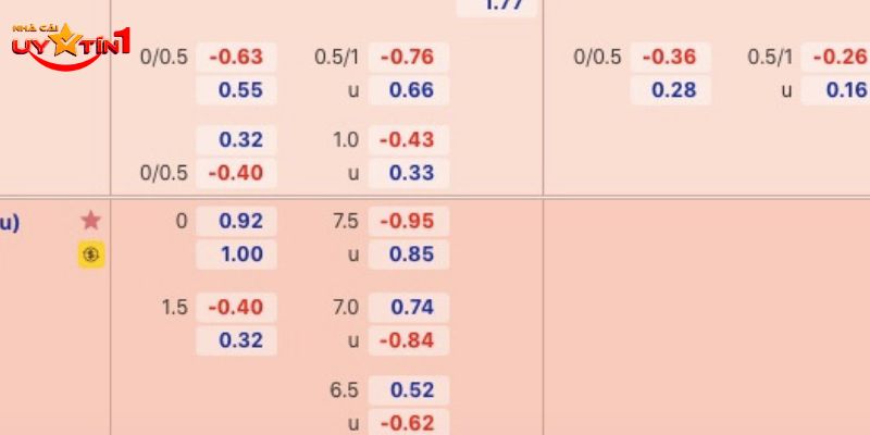 Những sai lầm mà người chơi thường hay mắc phải 